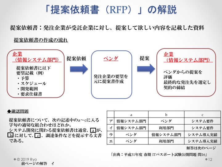 提案依頼書（RFP）