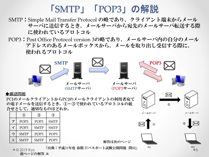 SMTP・POP3