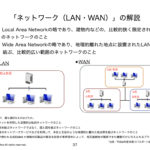 ネットワーク（LAN・WAN）