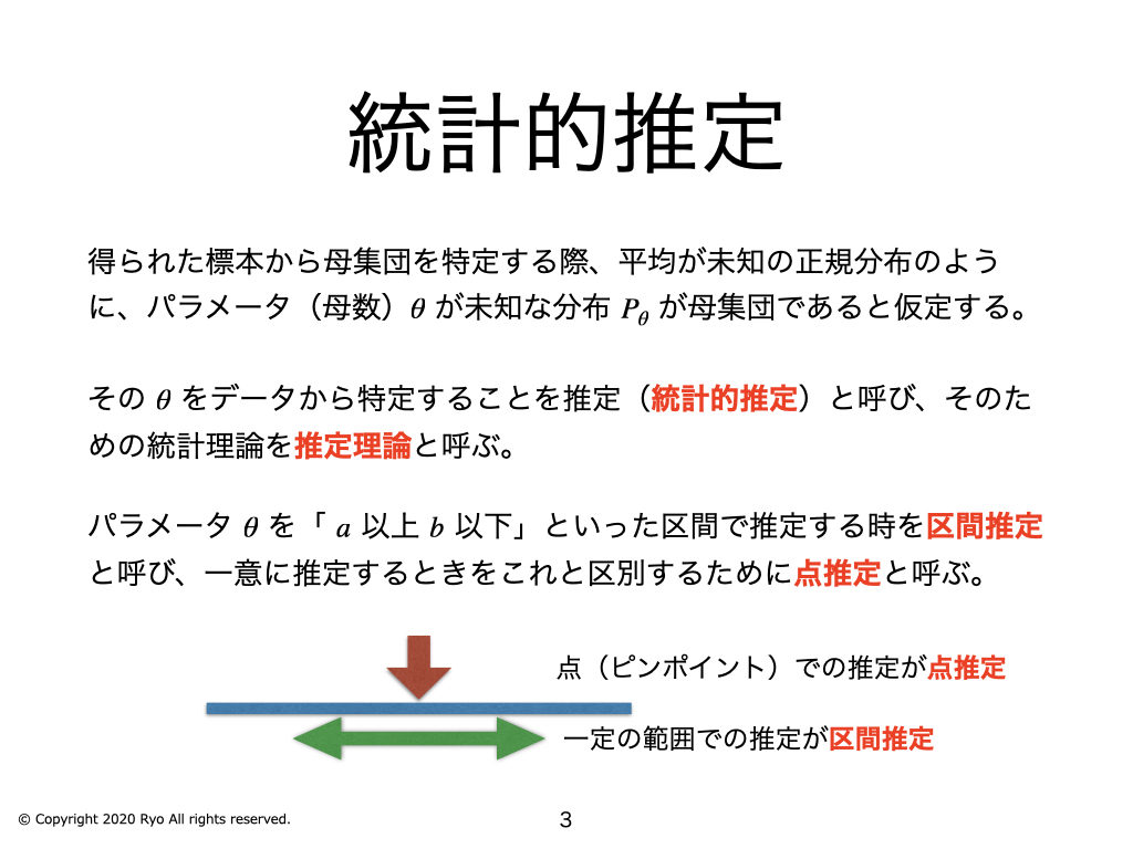 第11回 統計数理講座「母集団・標本」 〜 統計的推定 ① 〜 – 基礎から分かる統計学