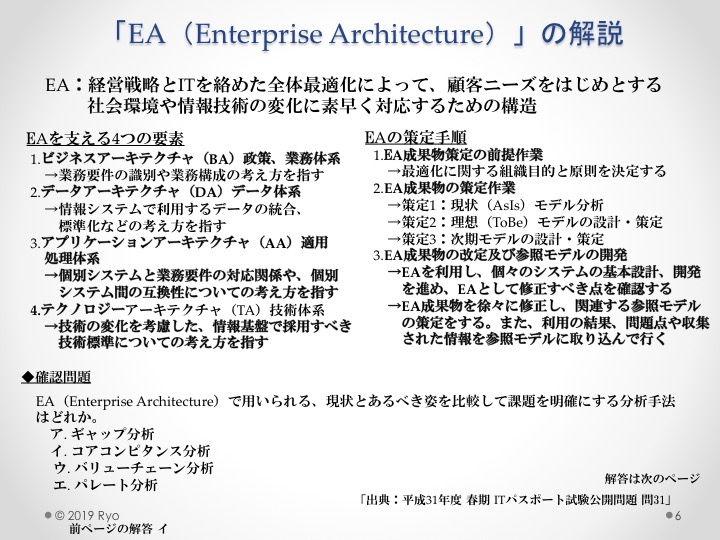 EA（Enterprise Architecture）