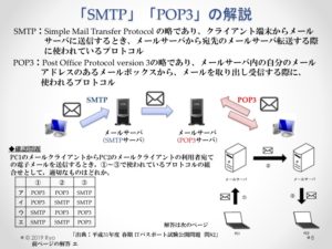 SMTP・POP3