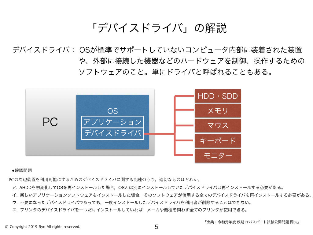 デバイスドライバ」「ブロックチェーン」の解説 | IT study session〜よく分かるITパスポート試験の解説〜