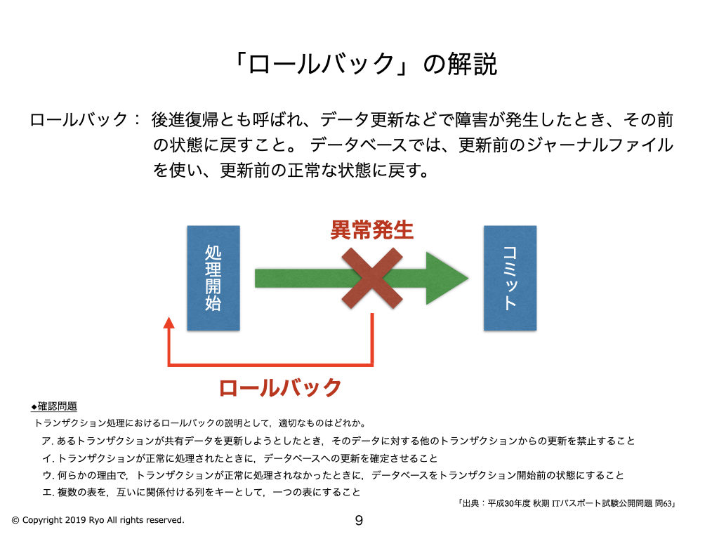 ロールバック」「プロキシサーバ」の解説 | IT study session〜よく分かるITパスポート試験の解説〜