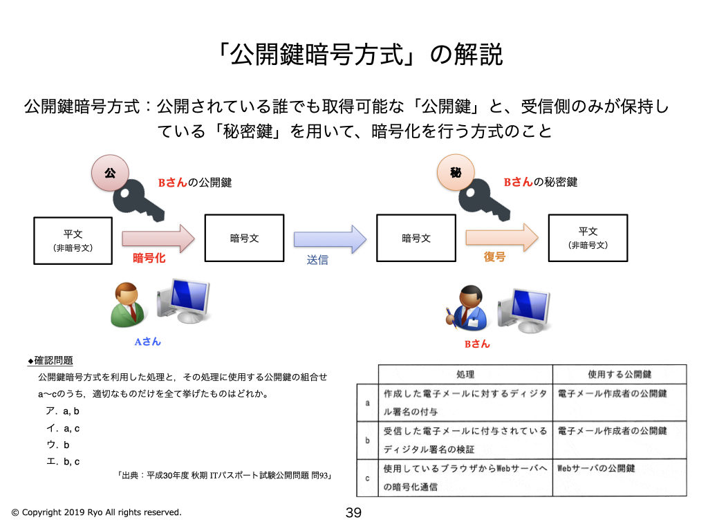 公開鍵暗号方式」「バッチ処理」の解説 | IT study session〜よく分かるITパスポート試験の解説〜