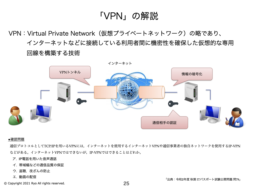 VPN」「メモリ」の解説 | IT study session〜よく分かるITパスポート試験の解説〜