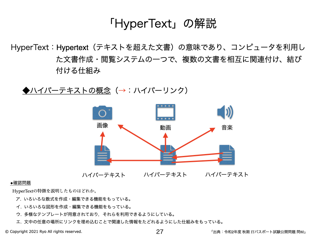 HyperText