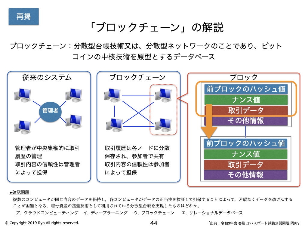 ブロックチェーン」「ドメイン名」の解説 | IT study session〜よく分かるITパスポート試験の解説〜