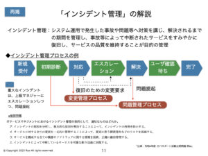 インシデント管理