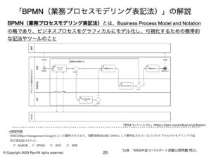 BPMN（業務プロセスモデリング表記法）