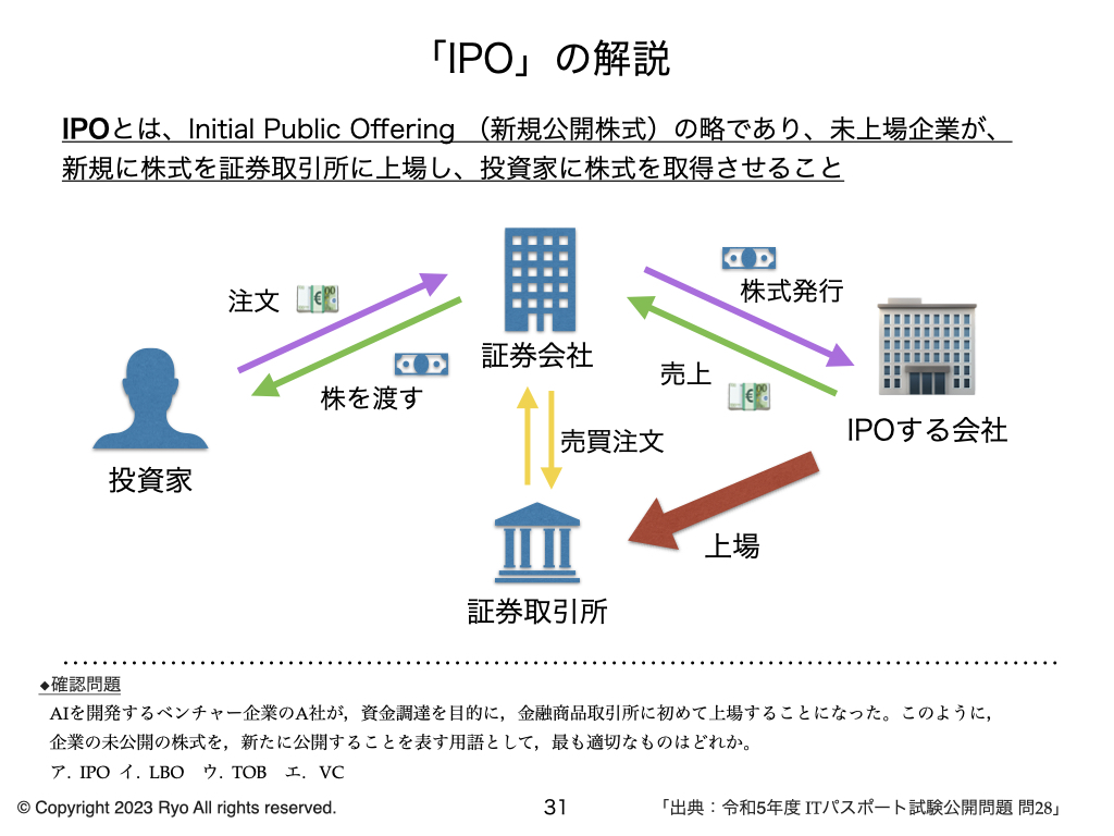 IPO」の解説 〜 ITパスポート R5年 問28 〜 | IT study session〜よく分かるITパスポート試験の解説〜