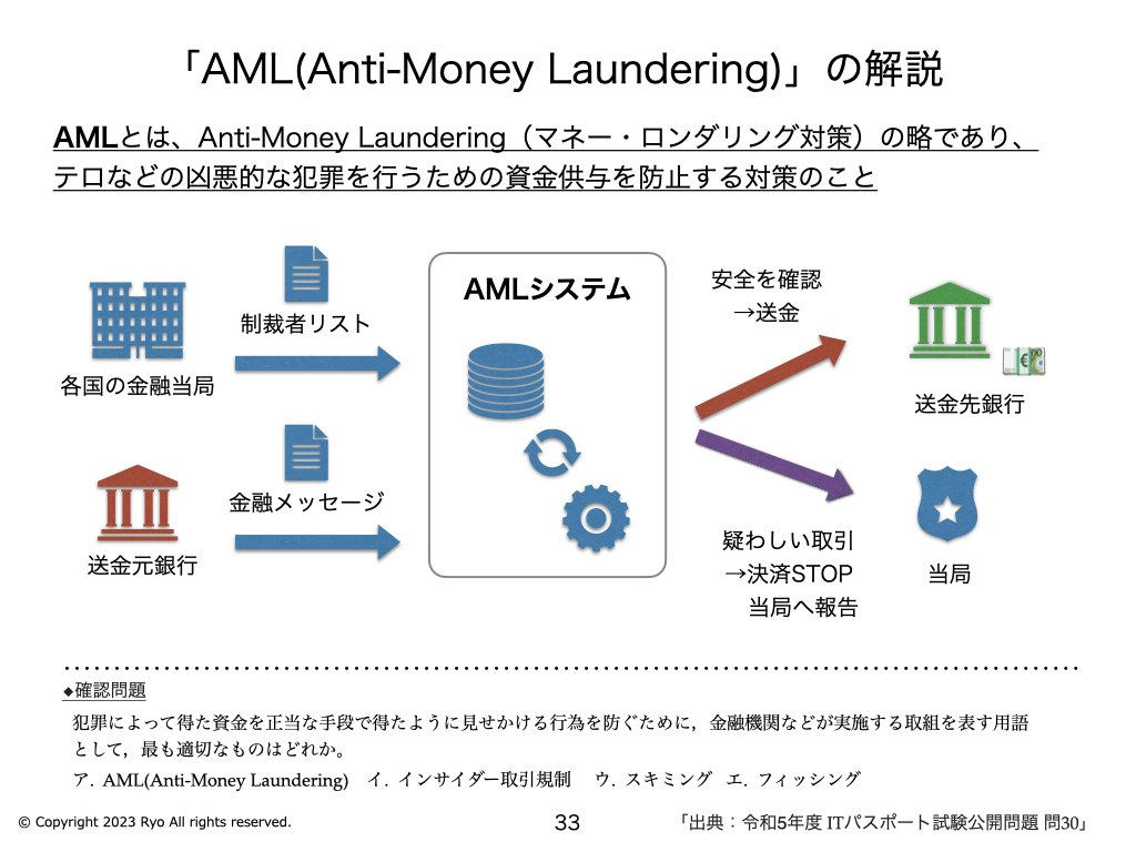 AML(Anti-Money Laundering)」の解説 〜 ITパスポート R5年 問30 〜 | IT study  session〜よく分かるITパスポート試験の解説〜