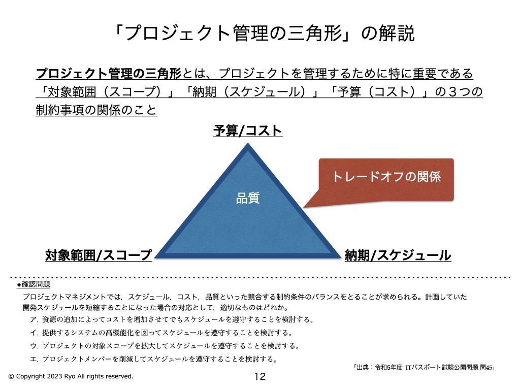 プロジェクト管理の三角形
