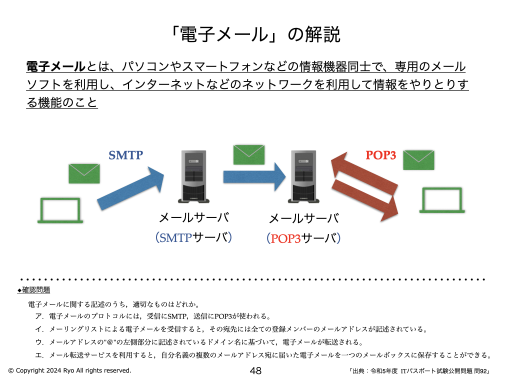 電子メール」の解説 〜 ITパスポート R5年 問92 〜 | IT study session〜よく分かるITパスポート試験の解説〜