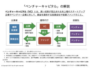 ベンチャーキャピタル